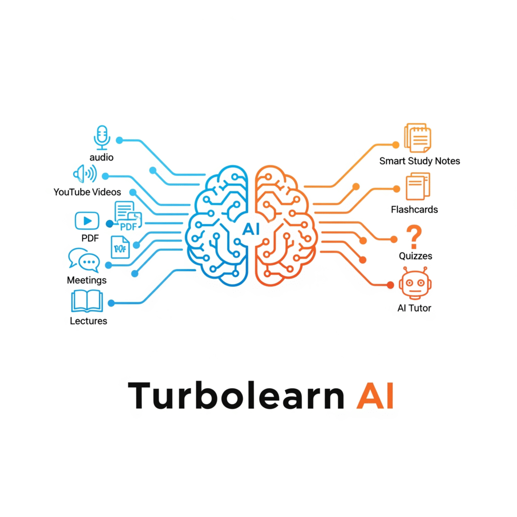 turbolearnai.in